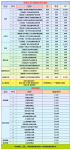 图片[6]-【电脑版】抖音同行短视频评论区自动采集截流精准客户获客工具–王创科技-王创科技-小红书/抖音/快手全自动引流获客工具脚本软件--暴力获客